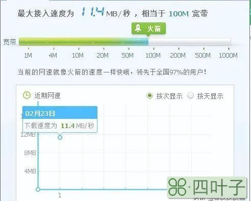 宽带网速到底怎么计算的？