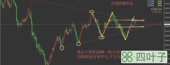 今日金价多少一克 今日黄金价_金价为何猛涨_香港金价 国内金价