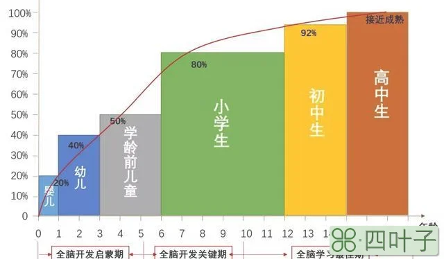 非智力因素对英语学习的影响