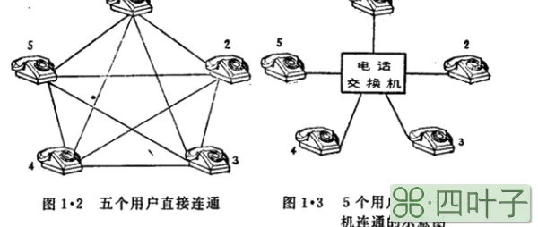 电话交换机的功能