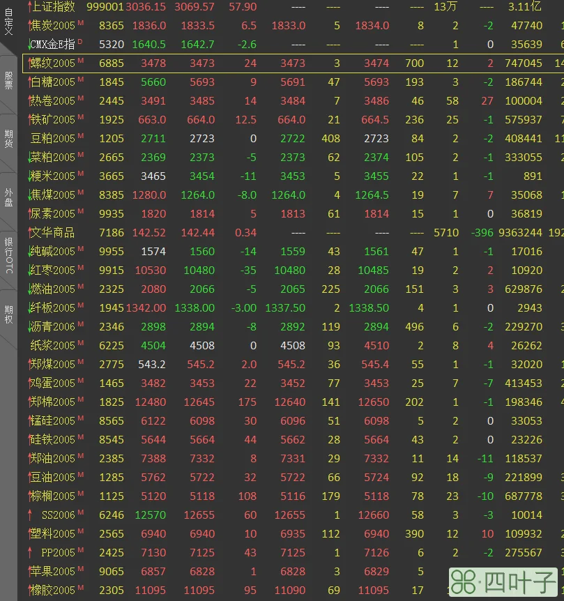 开仓平仓_卖出开仓 怎样平仓省手续费_td买入开仓卖出平仓