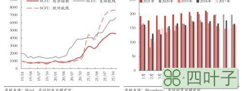 集装箱运价年度报告：航路风正帆悬，运价多空转换