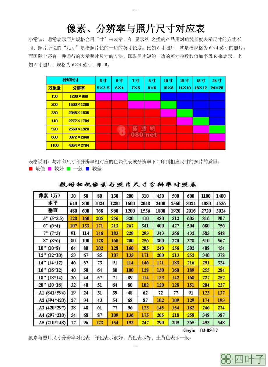 数码相机冲印照片大小参照表