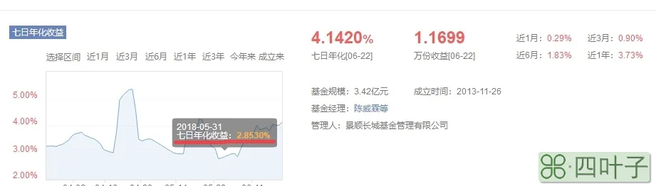 （20万放余额宝1个月）20万存到余额宝，安全吗？