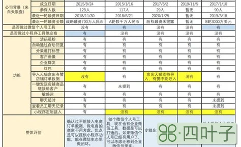 联通移动电信哪个流量便宜吗_哪个套餐最划算