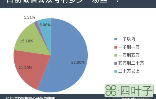 阿非不会飞：公众号零成本制作与运营指南