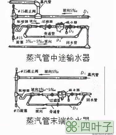 室内蒸汽管道及附属装置安装技术交底