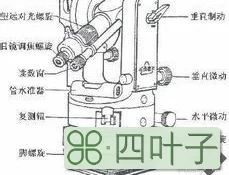 经纬仪规格型号分别指什么