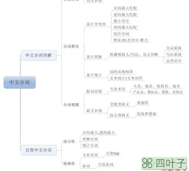 关于网站的标题，实用才是王道