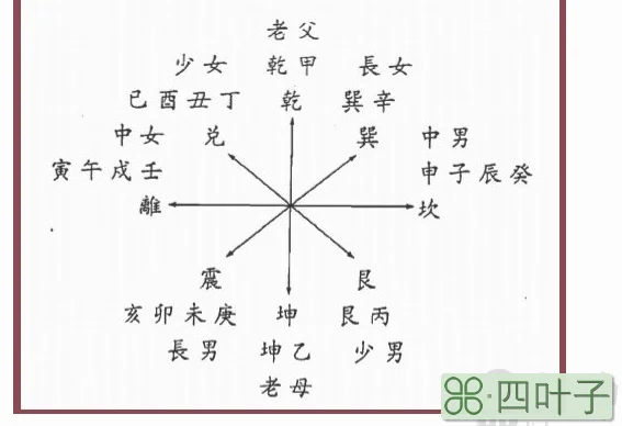 天干地支与八卦地理环境与人伦对照表