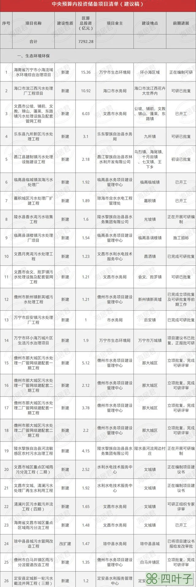 “十四五”海南183个储备项目清单来了，三亚新机场，田字型高铁、城际铁路！