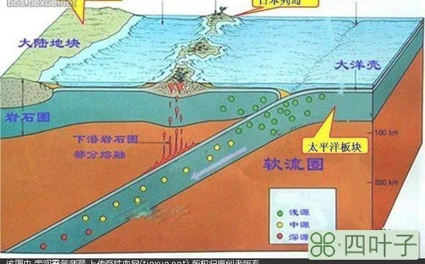 全世界最深的海沟：美科学家说日本可能会掉进去，是真的吗？