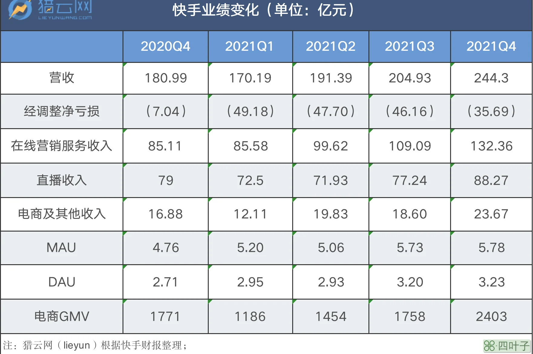 快手老板是谁_快手app是快手吗_快手老板一天挣多少钱