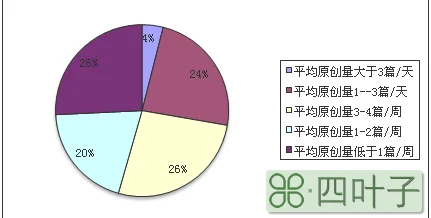 为什么说自媒体到了最危险的时候？