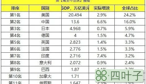 俄罗斯国家综合实力排在世界第几名？如何分析？