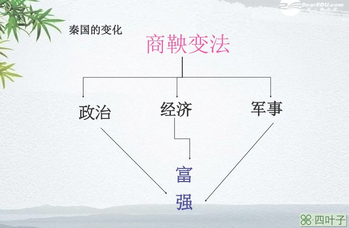 商鞅是嬴驷_区域营销学派,商品学派,职能学派_商鞅是哪个学派的