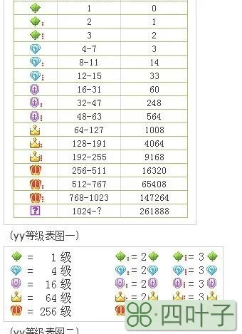 YY马甲颜色等级对应表