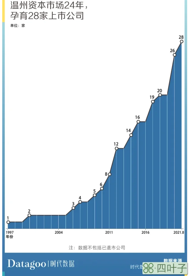 A股资本地图温州篇：28家公司上市，市值逾三千亿，近八成为细分领域龙头
