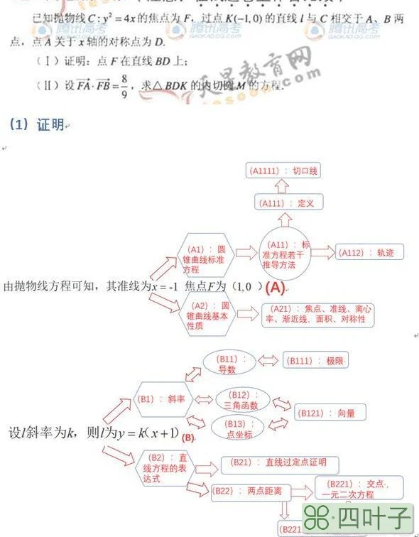 高三总复习时，如何系统的学好圆锥曲线？