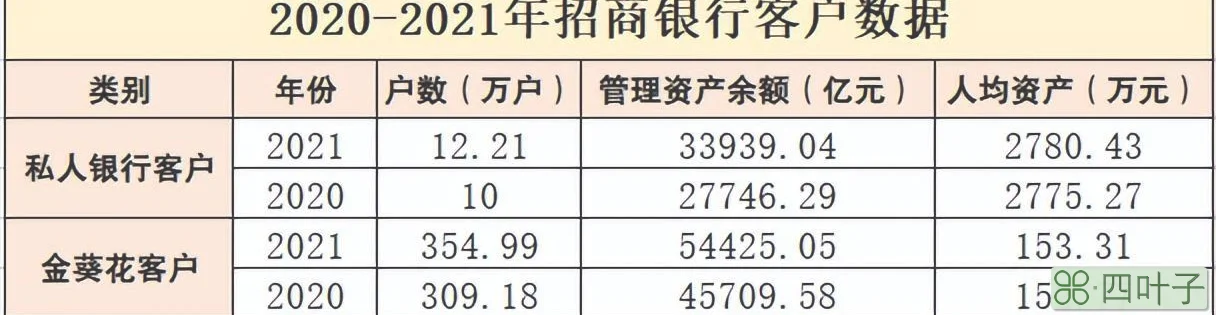 日赚3.2亿的招行，最神秘的一面