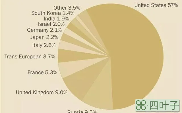 美国的主要军工企业都有哪些呢？