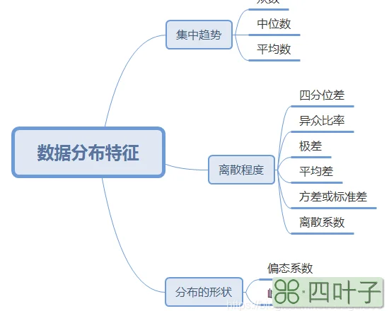 [统计学笔记] （四）数据分布的数字特征_梅森上校的博客