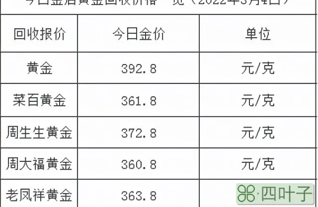 今天金价多少钱一克 今日金价_金价为何猛涨_上海康城房价猛涨