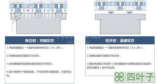 电永磁吸盘原理常见问题总结【详解】