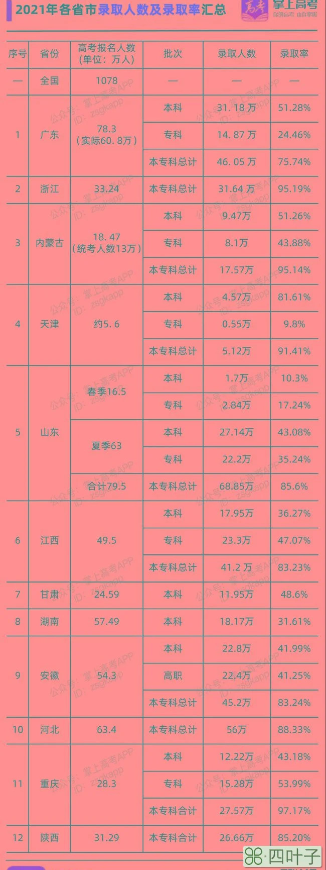 高考难还是专升本难_专升本难吗通过率多少_青岛理工大学专升本率