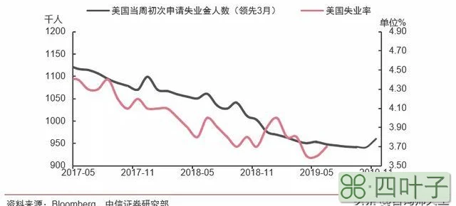 小非农和大非农有不一样的时候吗？