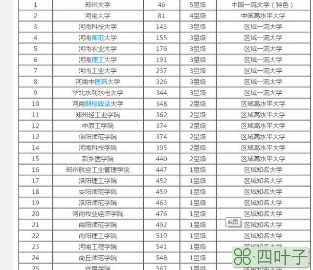 河南省一共有多少所大学？