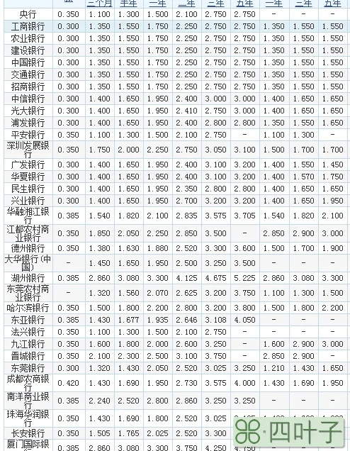 银行房贷利息公式_房贷利息计算公式_房贷年利息怎么算公式