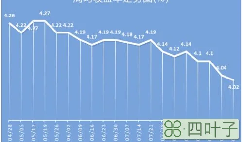 哪个银行理财产品收益最高最安全 五大银行推荐