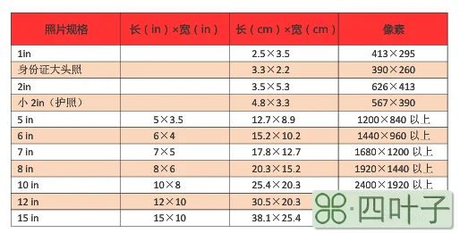 两寸照片_两寸照片的尺寸是多少_两寸照片尺寸