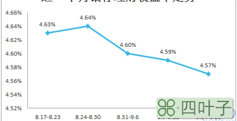 银行保本理财产品 财务核算_银行买理财产品的人是银行的吗_哪家银行理财产品好