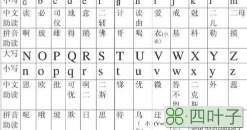 26个小写字母怎么读音？