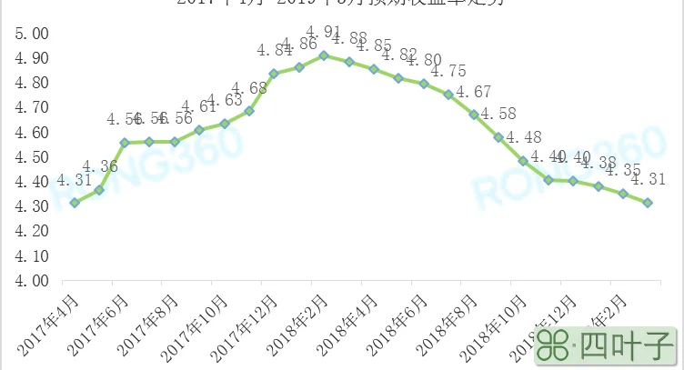 银行保本理财产品 财务核算_银行买理财产品的人是银行的吗_哪家银行理财产品好