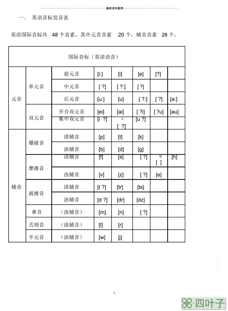 48音标分类_小学英语单词分类带音标_音标分类