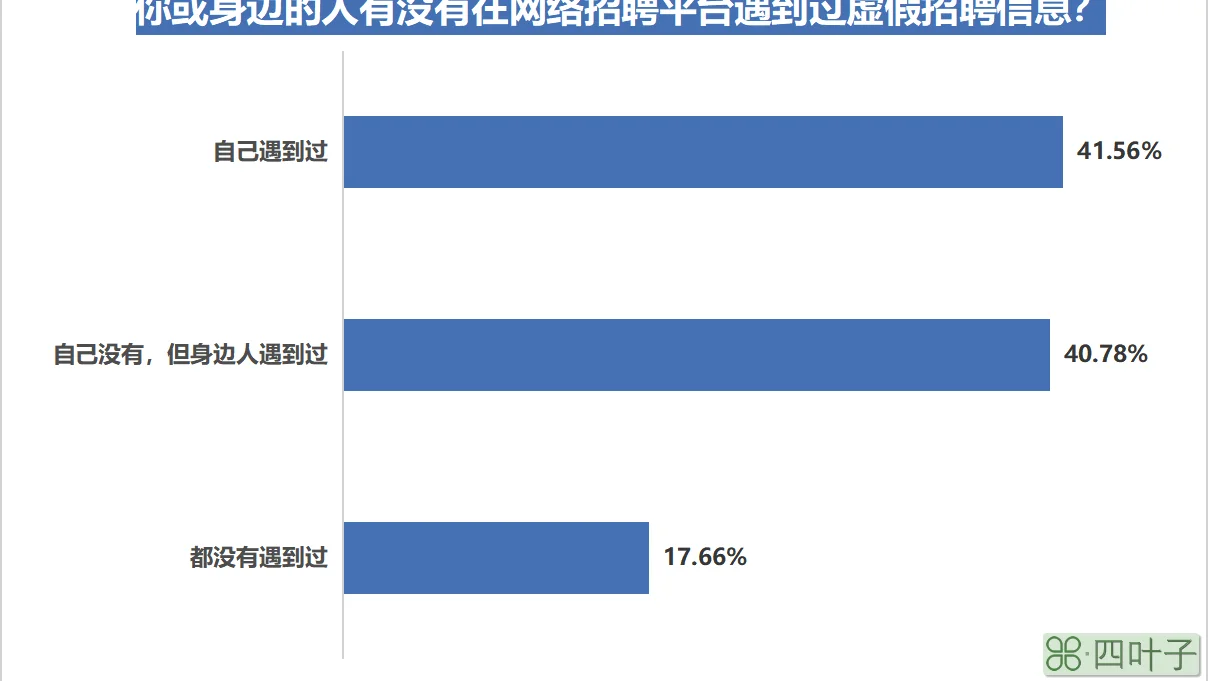 找保洁工作怎么找_有电工证可以找什么工作_找工作网站有哪些