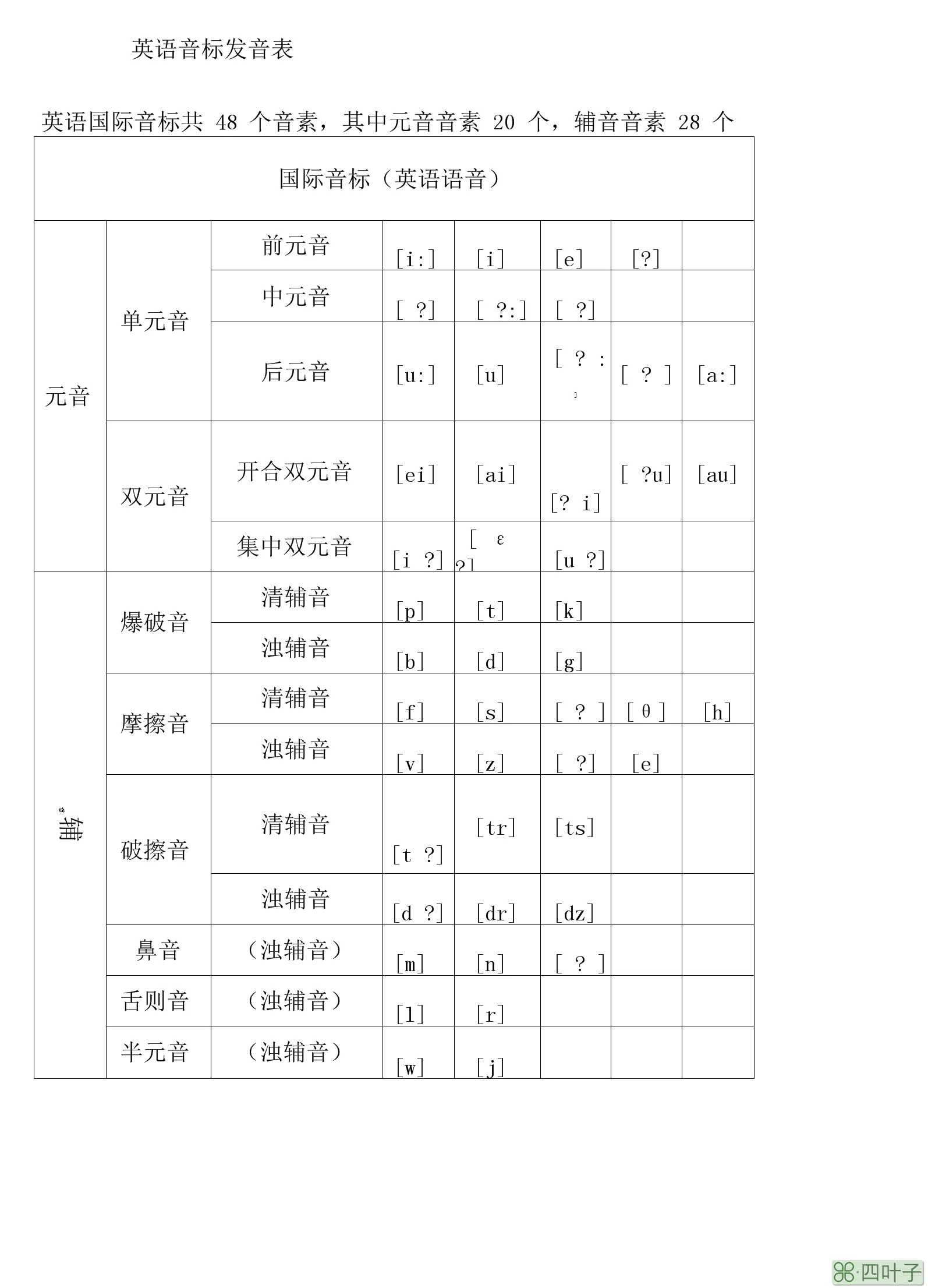 小学英语单词分类带音标_48音标分类_音标分类