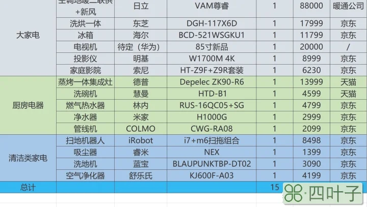 当保鲜不再是冰箱的唯一价值，我们该追求什么样的冰箱