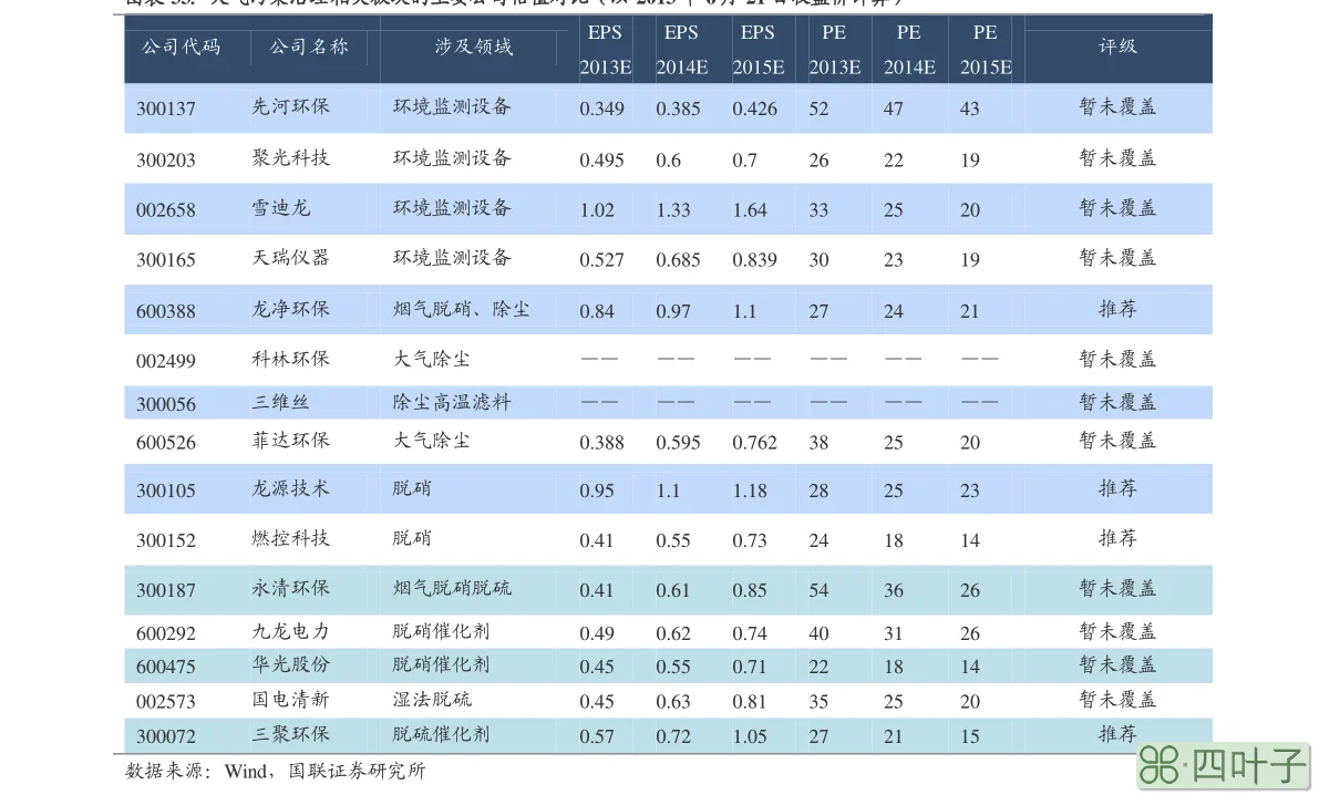 设计院排名（北京设计院排名100强）