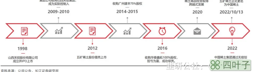 中国稀土|000831