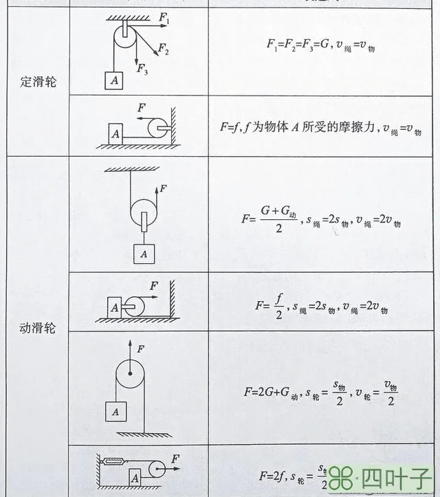 不会做与“滑轮组”相关的物理题？中考危矣！三道题带你精通