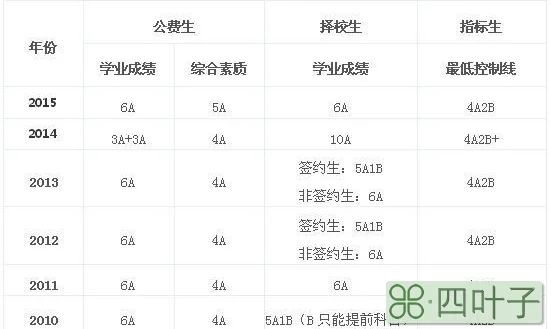 长沙市重点初中排名前十名的学校（2023重点初级中学名单一览表）