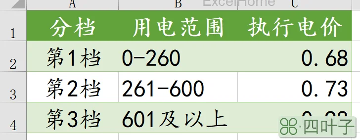 阶梯电价公式详解