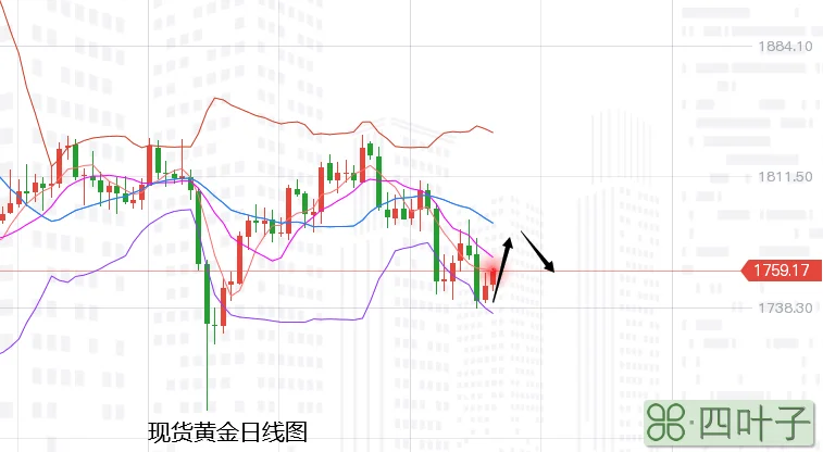 黄金降价了吗_2016黄金什么时候降价_2018年黄金降价了吗