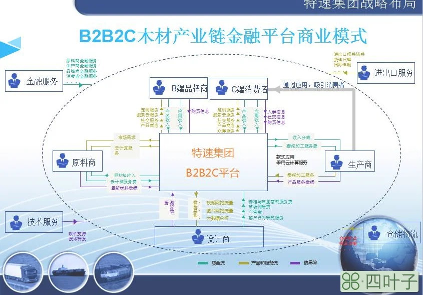 化木材为利润_木材送电厂有利润吗_化木材为利润找不到树