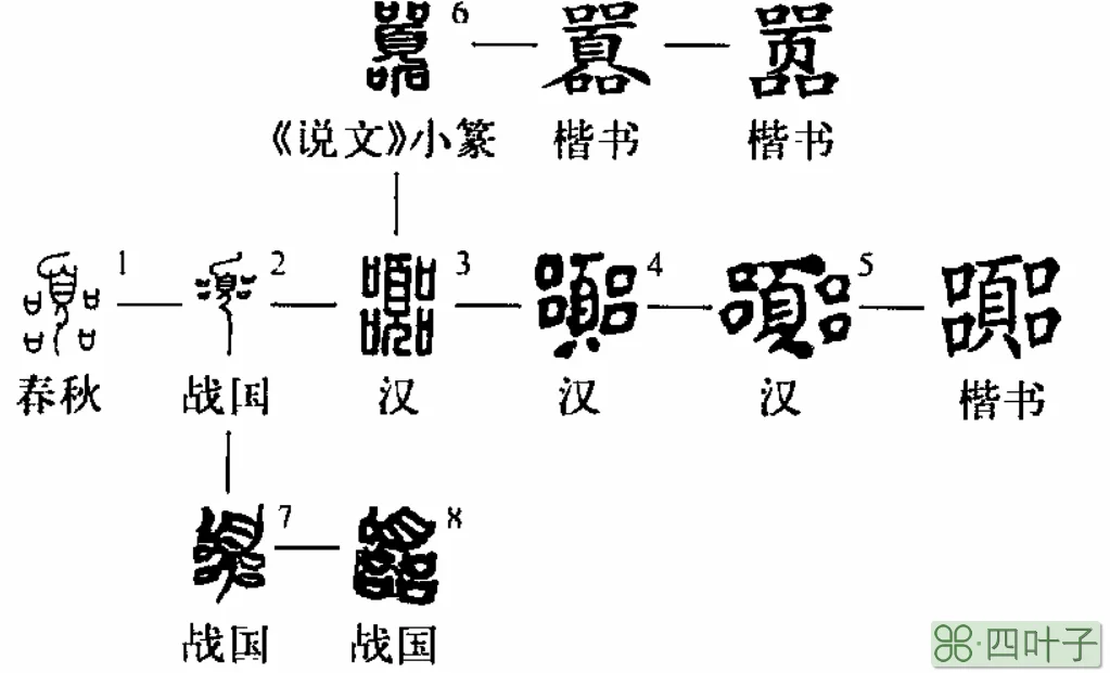 每日一字——人篇（嚣）