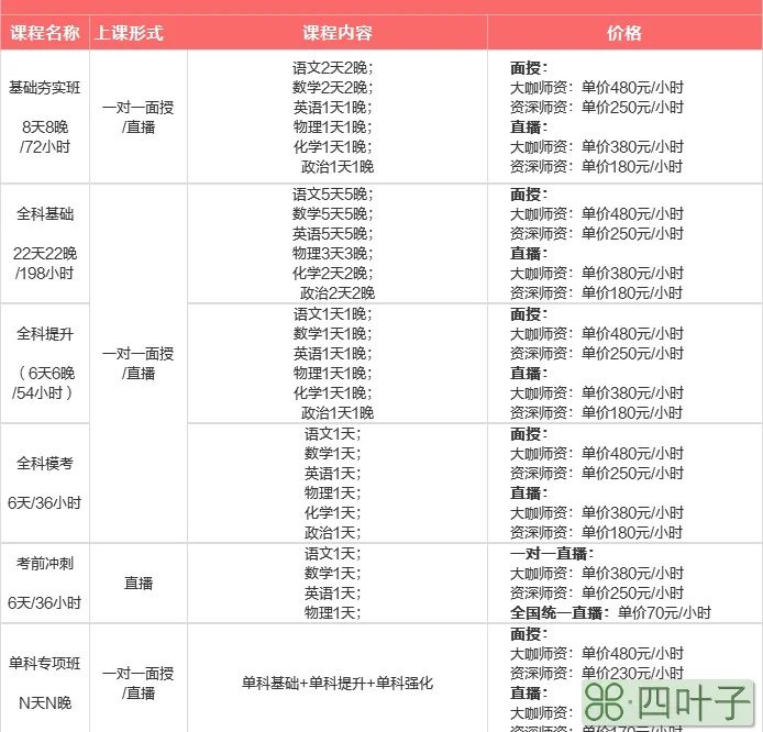 大专考军校_大专生考军校_大专大二去当兵考军校